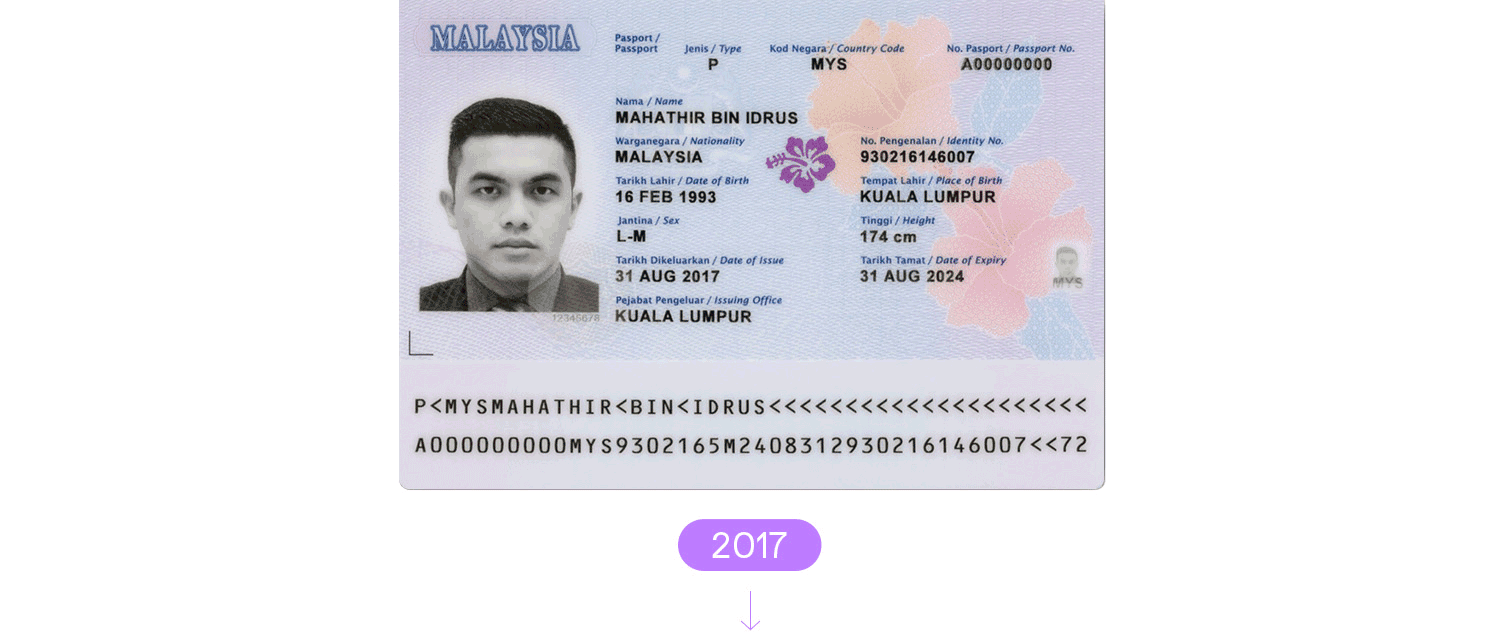 Malaysia passport 2017 series